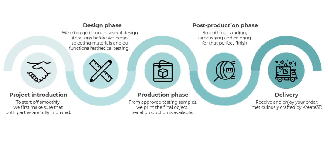 Process flow simple copy